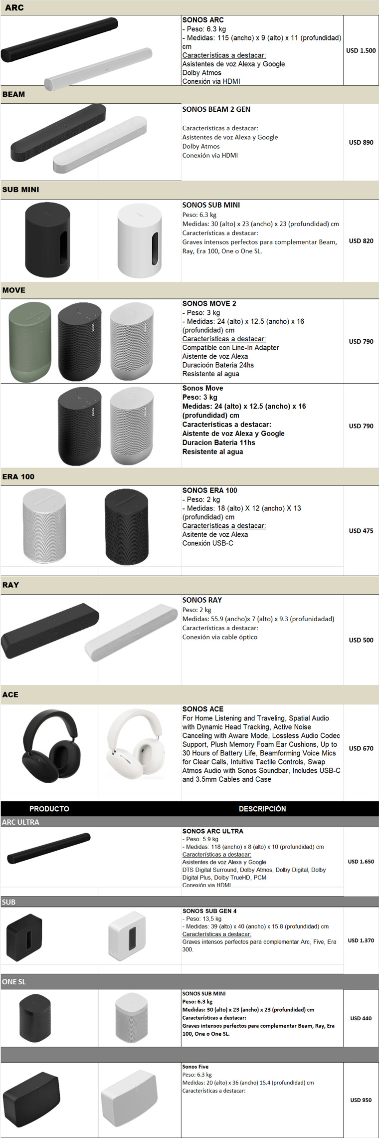 Sonos